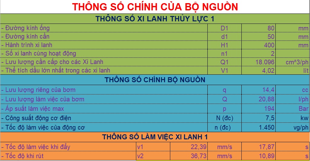 bang-tinh-thong-so-lam-viec-he-thong-thuy-luc